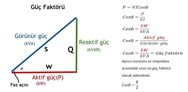 AC Güç Üçgeni