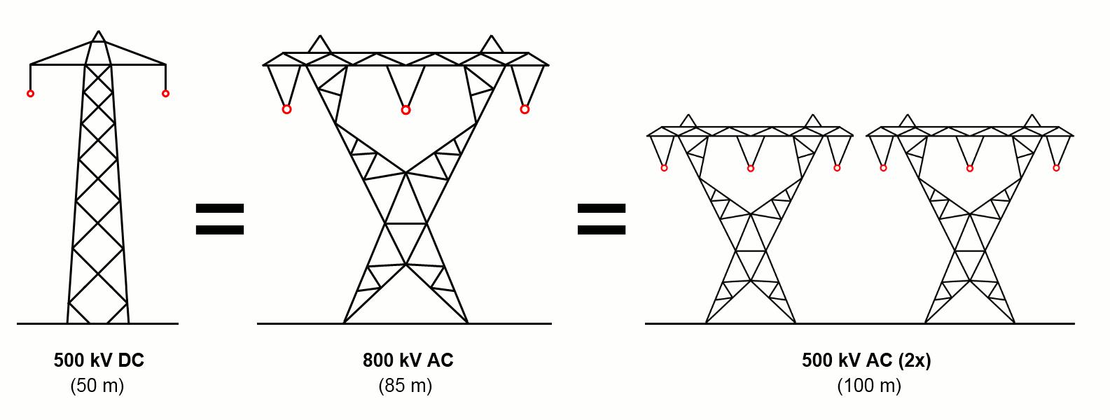 HVDC Dönüştürücü
