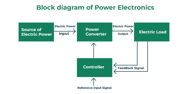 Güç Elektroniği Katmanları