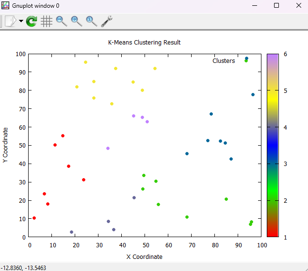 Kmeans Output Image