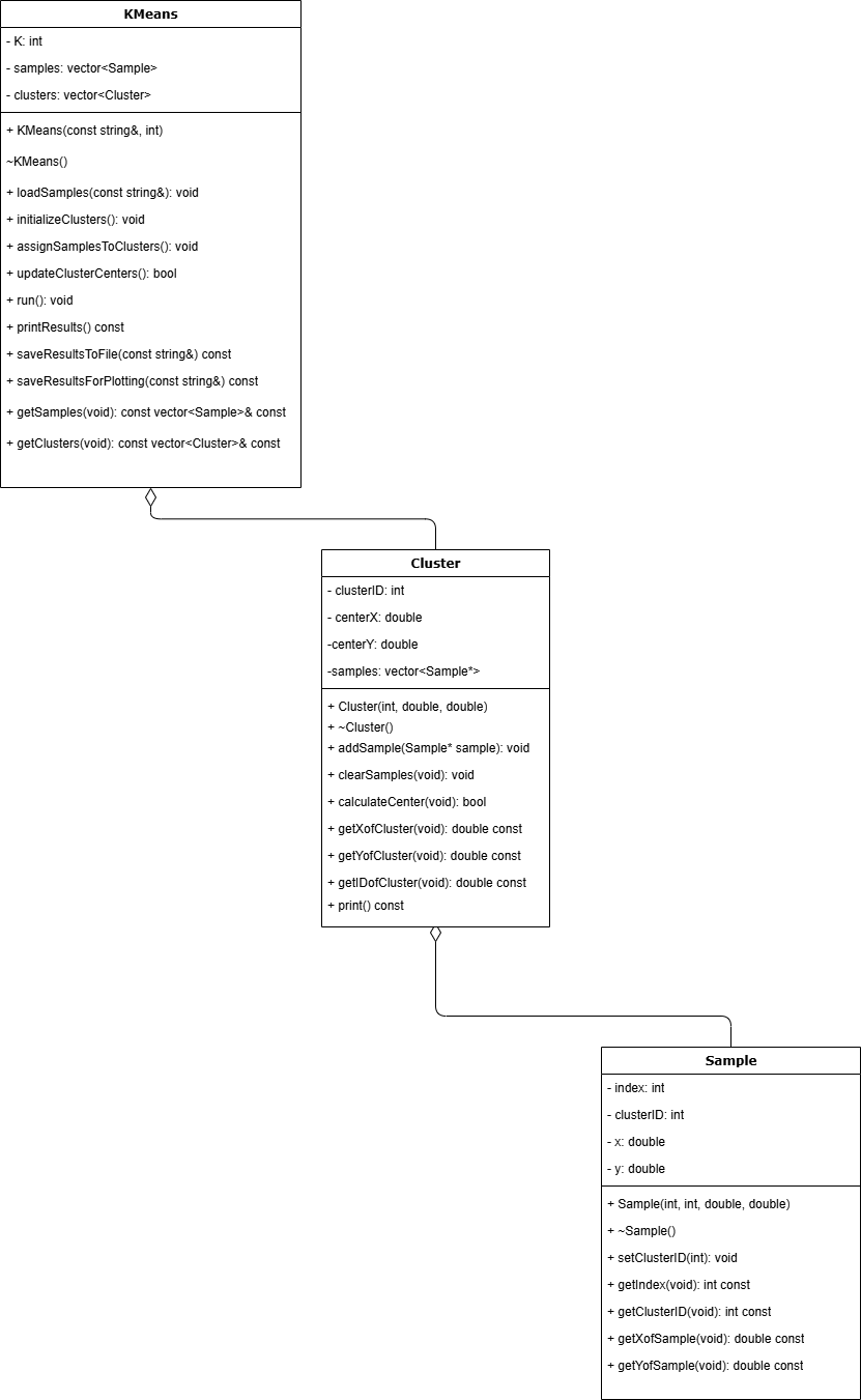 UML Diagram