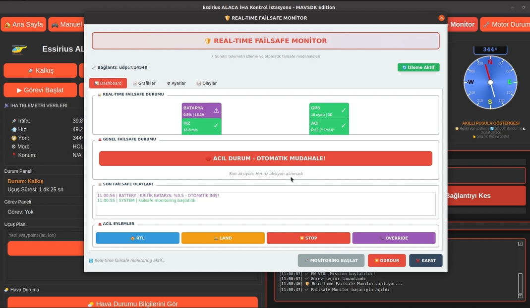 Gerçek Zamanlı Failsafe Monitörü (Dashboard Görünümü)