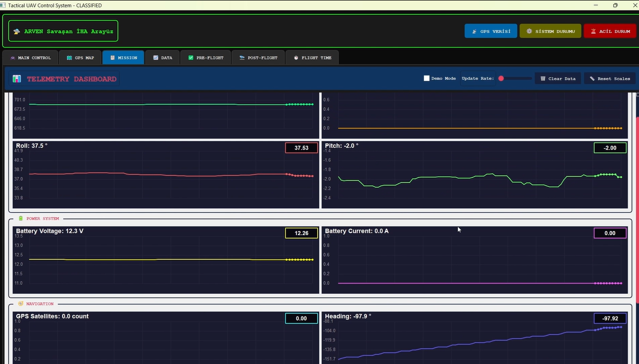 Telemetry Dashboard